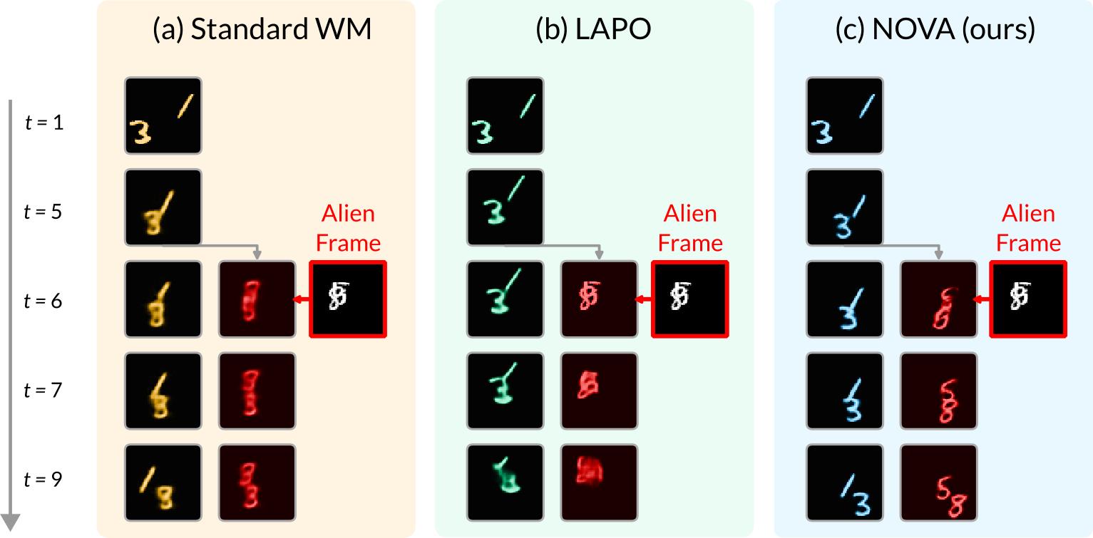 MNIST Content/Motion editing