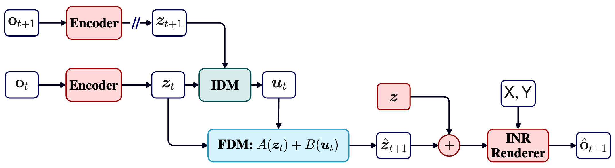 NOVA architecture