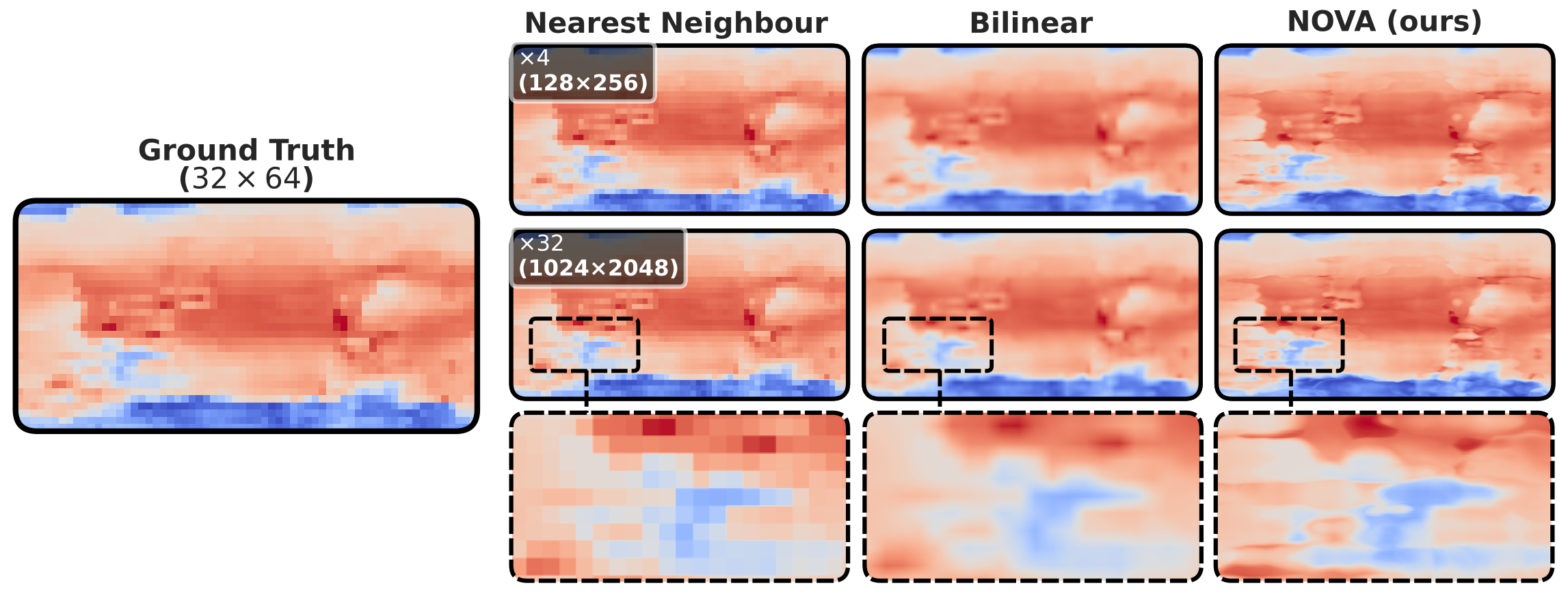 Super-resolution comparison
